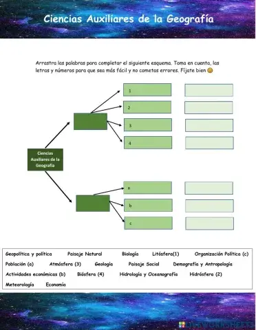 Ciencias Auxiliares de la Historia