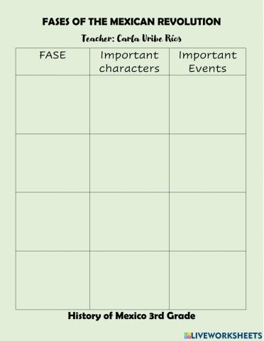 Fases of mexican revolution