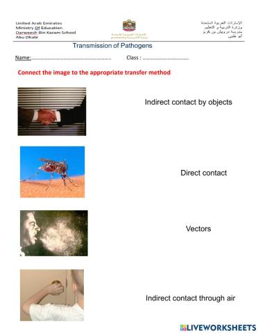 Transmission of Pathogens
