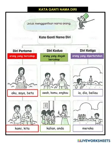 Kata Ganti Nama Diri Tahun 3