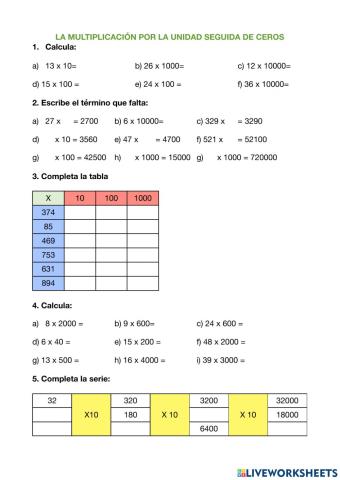 La multiplicación por la unidad seguida de ceros