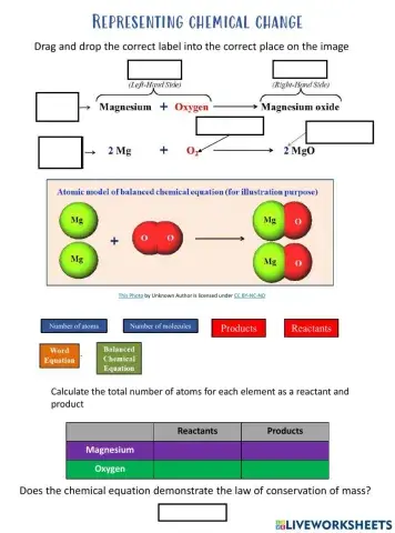 Representing chemical change