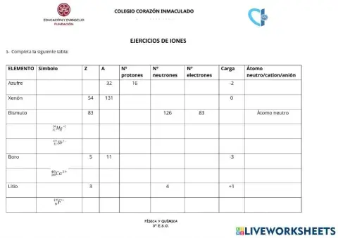 Átomo: partículas subatómicas