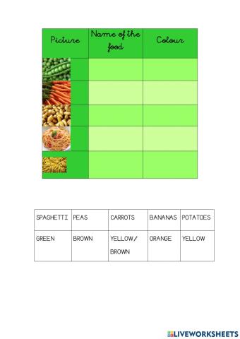 Drag and drop food 1