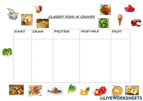 Classify food in groups