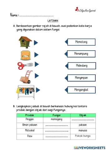 Pengukuhan Analisis Fungsi