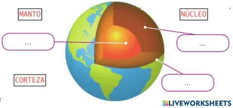 Capas de la geosfera