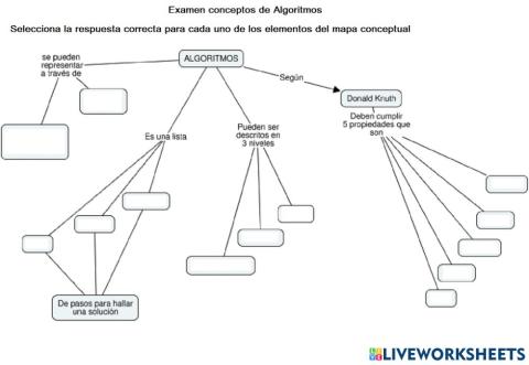 Conceptos de Algoritmos