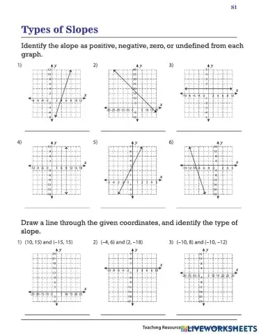 Types of slope