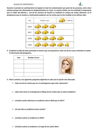 Interpretación de gráficas -Pictogramas-