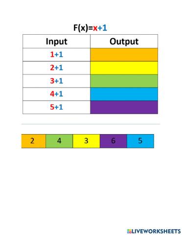 Functions Inputs and Outputs