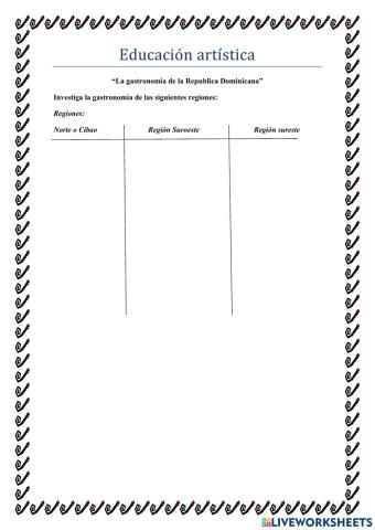 Gastronomía de la Rep. Dom.