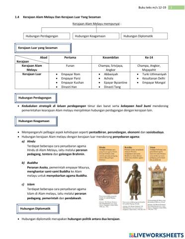 1.4 Kerajaan Alam Melayu dan Kerajaan Luar yang Sezaman