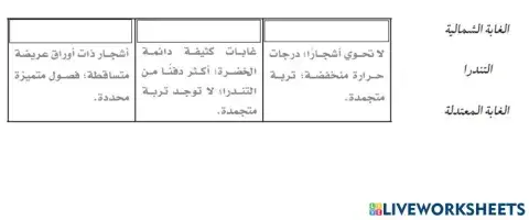 المناطق الحيوية