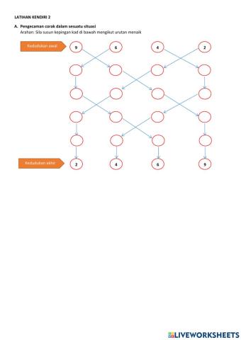 Pengecaman Corak dalam Sesuatu Situasi