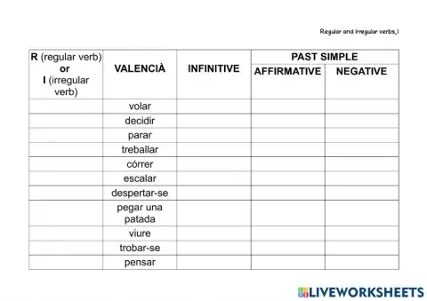 Regular and irregular verbs