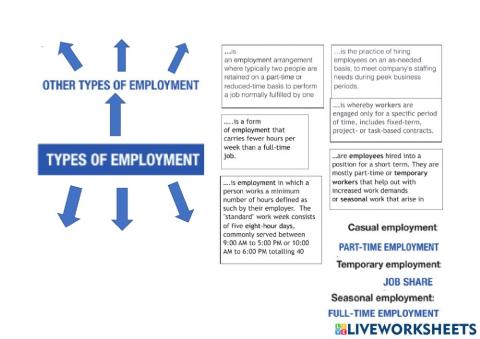 Types of Employments