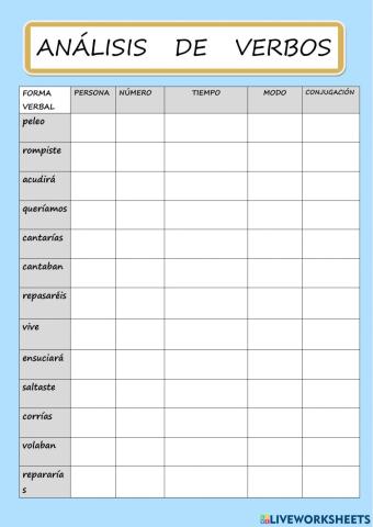 Formas simples del indicativo