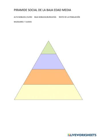 Piramide baja edad media