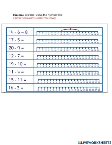 Subtraction using number line