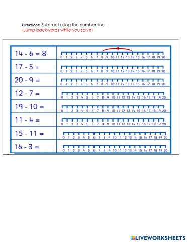Subtraction using number line