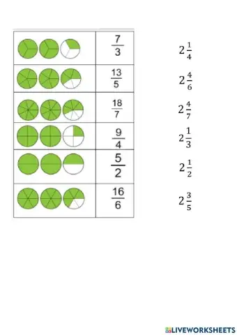 Ταιριάζω καταχρηστικά με μεικτούς αριθμούς