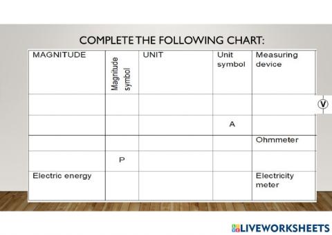 Electrical magnitudes