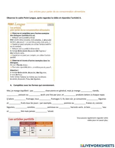 Les articles pour parler de sa consommation alimentaire