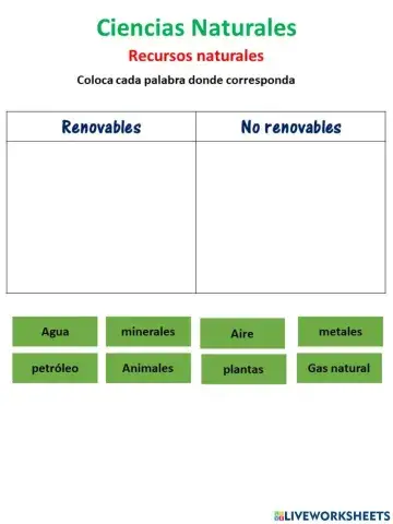 Recursos naturales
