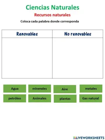 Recursos naturales