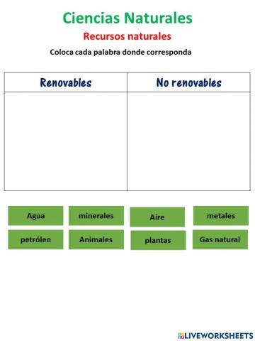 Recursos naturales
