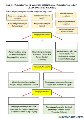 Kepentingan pengangkutan darat, udara dan air di Malaysia