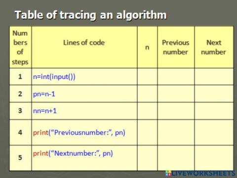 Tracing an algoritm