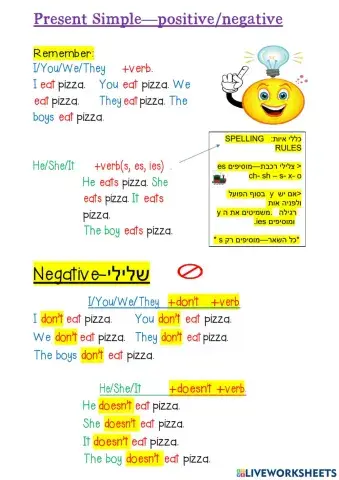 Present Simple positive negative