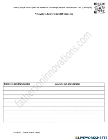Prokaryotic vs. Eukaryotic Cells 101 video notes