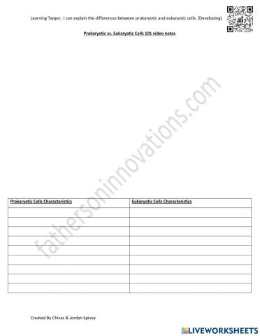 Prokaryotic vs. Eukaryotic Cells 101 video notes