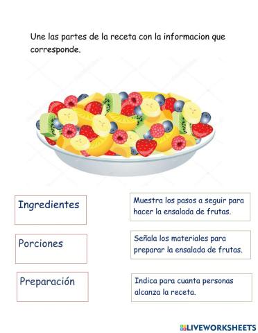 Partes de la receta