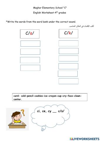 The sounds of the letter c