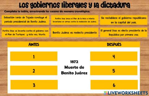 Los gobiernos liberales y la dictadura