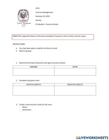 El Salvador-s Tourism Routes