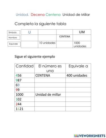 Unidades, decenas, centenas y unidad de millar