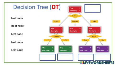 Decision tree 1