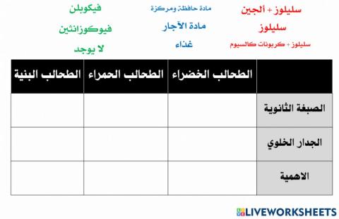 تنوع الطحالب
