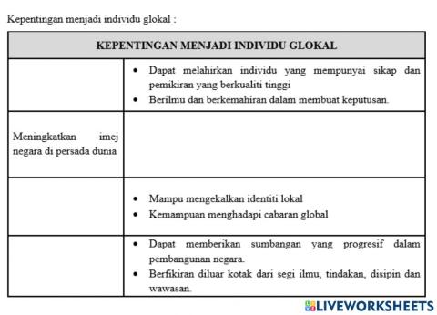 Kepentingan menjadi individu glokal