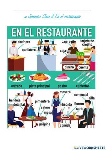 Semestre  2 clase 3  En el restaurante