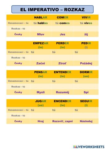 El imperativo - tú (positivo)