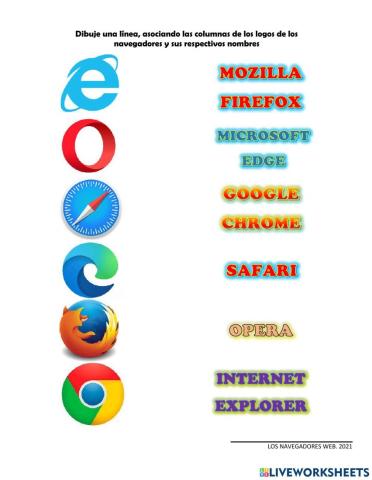 Los navegadores para internet