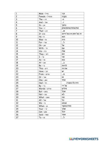 Vocabulary 1+2 (1oth grade)