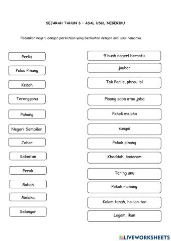 Sejarah Tahun 6 : Asal Usul Negeriku