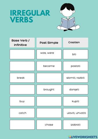 Irregular verbs (be-eat)